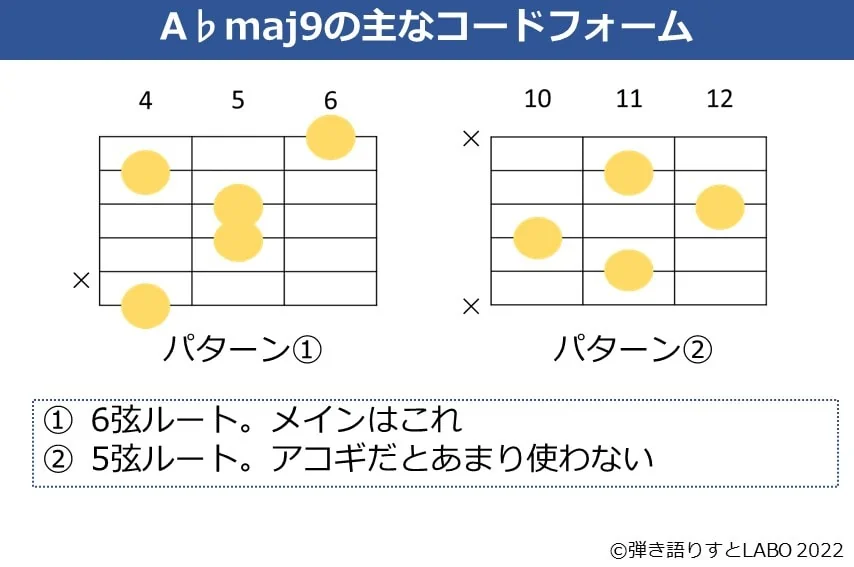 A♭maj9のギターコードフォーム 2種類