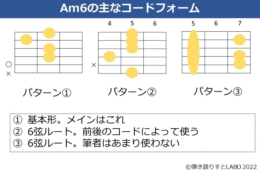 Am6のギターコードフォーム 3種類