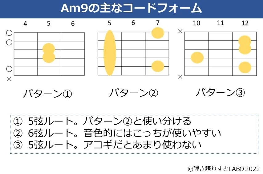 Am9のギターコードフォーム 3種類