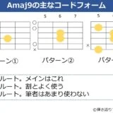 Amaj9のギターコードフォーム 3種類
