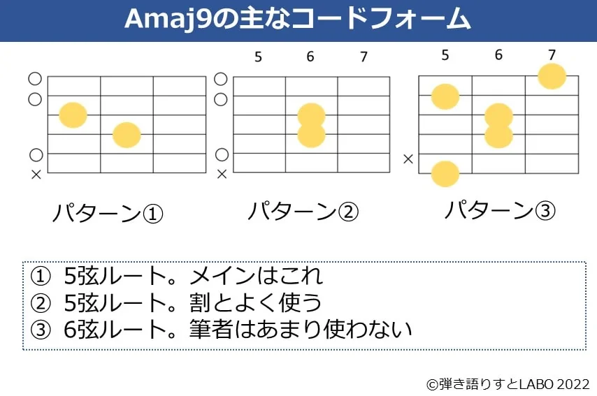 Amaj9のギターコードフォーム 3種類