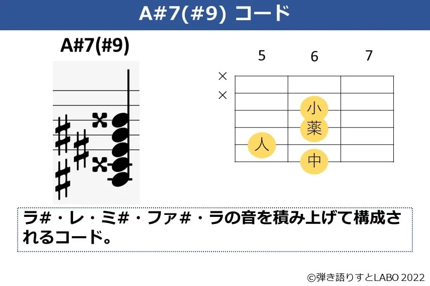 A#7（#9）のギターコードフォームと構成音