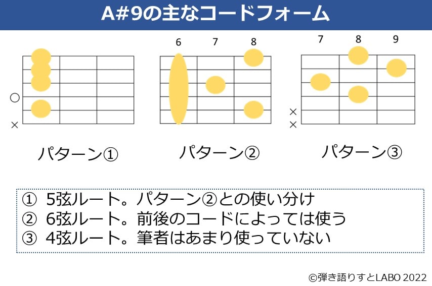 A#9のギターコードフォーム 3種類