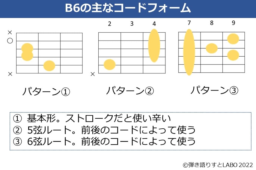 B6のギターコードフォーム 3種類