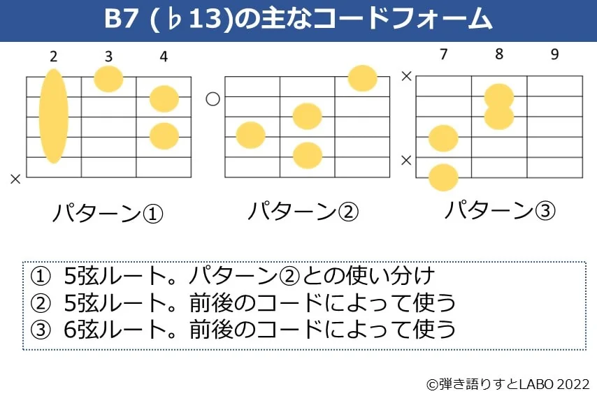 B7（♭13）のギターコードフォーム 3種類