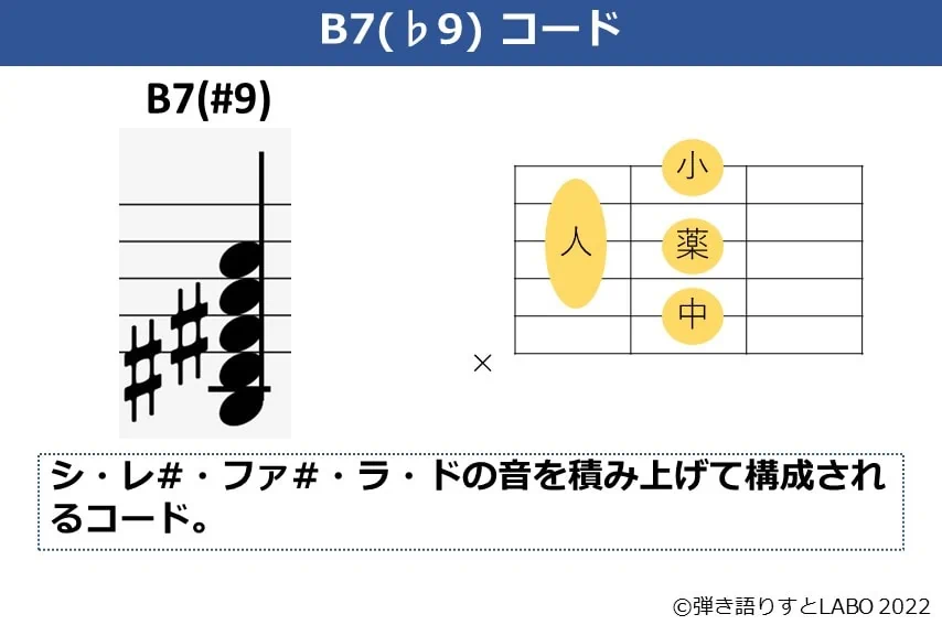 B7（♭9）のギターコードフォームと構成音