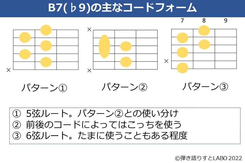 B7（♭9）のギターコードフォーム 3種類