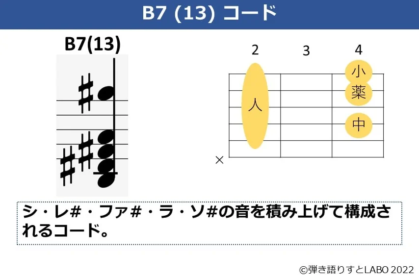 B7（13）のギターコードフォームと構成音