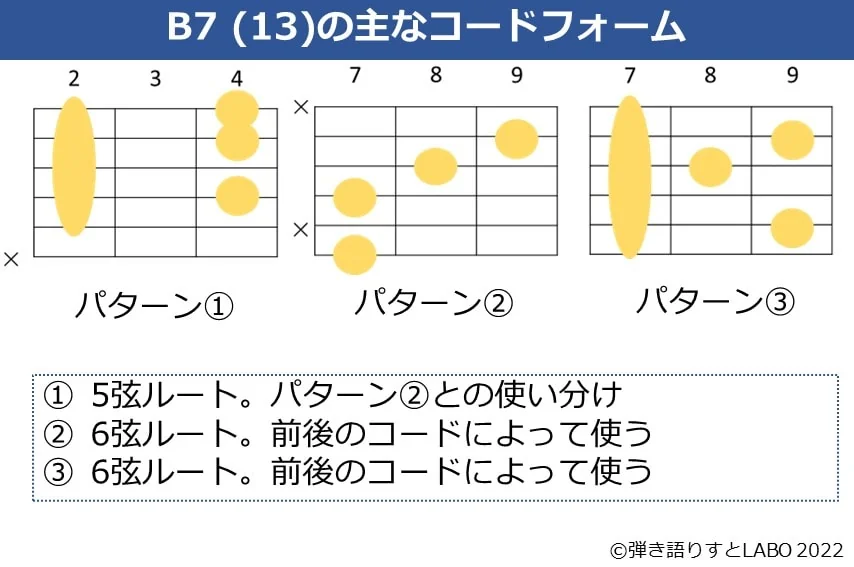 B7（13）のギターコードフォーム 3種類