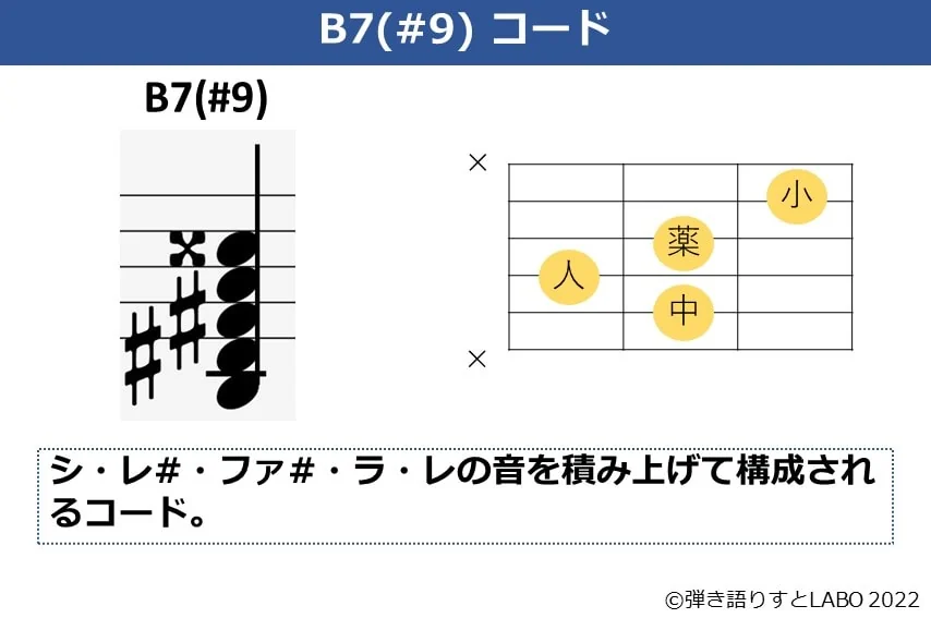 B7（#9）のギターコードフォームと構成音