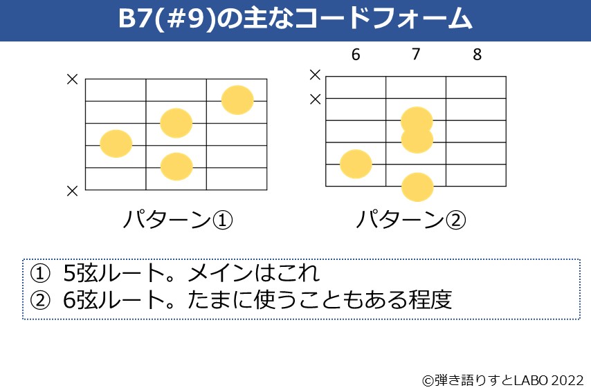 B7（#9）のギターコードフォーム 3種類