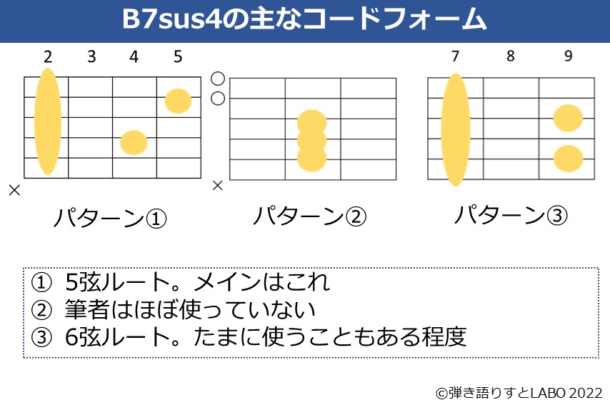 B7sus4のギターコードフォーム 3種類