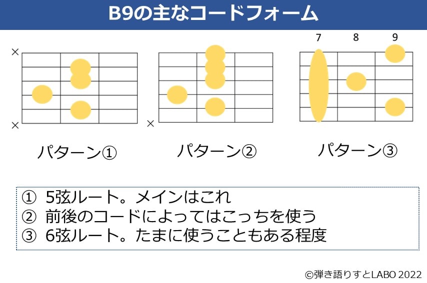B9のギターコードフォーム 3種類