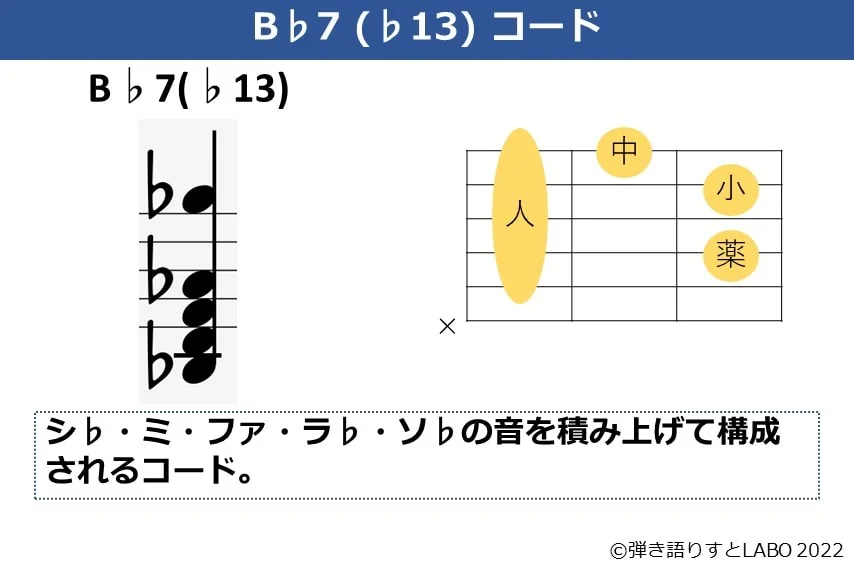 B♭7（♭13）のギターコードフォームと構成音