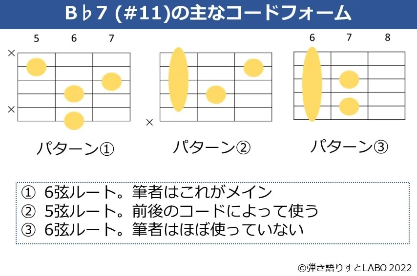 B♭7（#11）のギターコードフォーム 3種類
