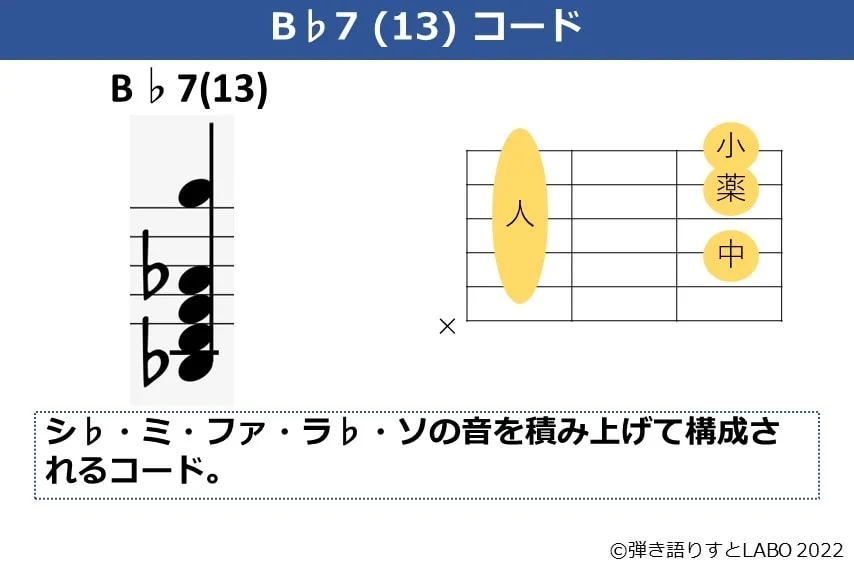 B♭（13）のギターコードフォームと構成音