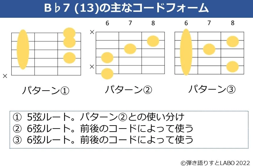 B♭（13）のギターコードフォーム 3種類