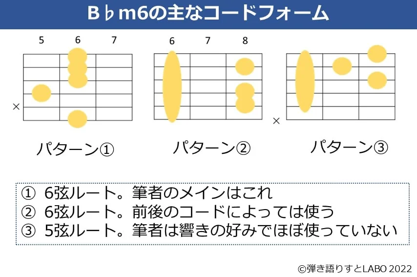 B♭m6のギターコードフォーム 3種類