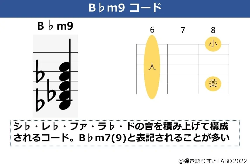 B♭m9の義ターコードフォームと構成音