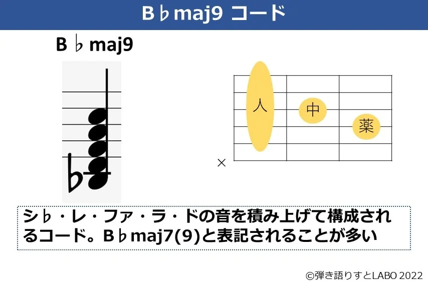 B♭maj9のギターコードフォームと構成音