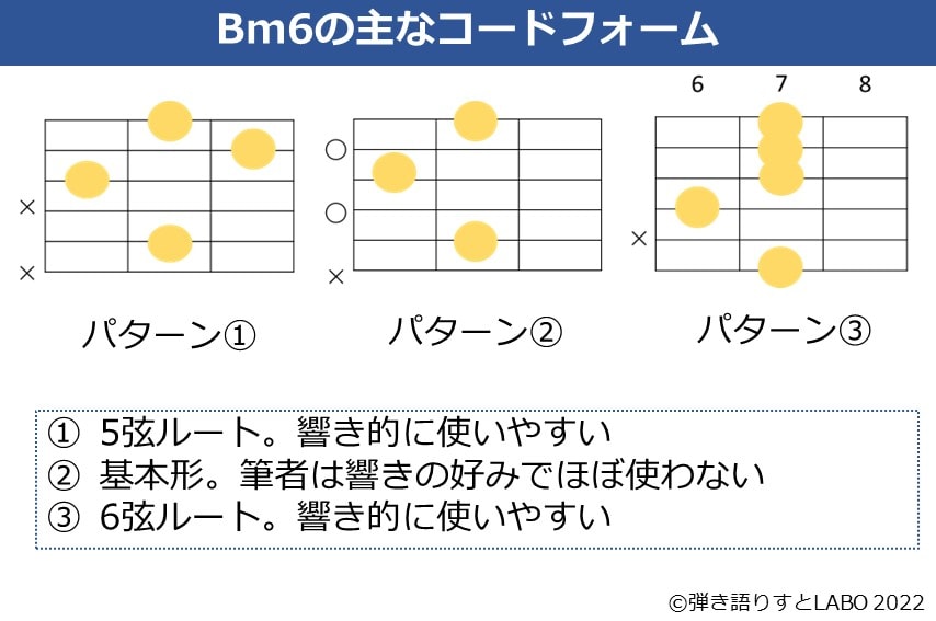 Bm6のギターコードフォーム 3種類