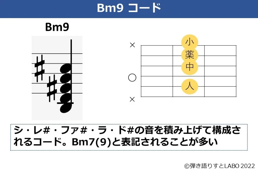 Bm9のギターコードフォームと構成音