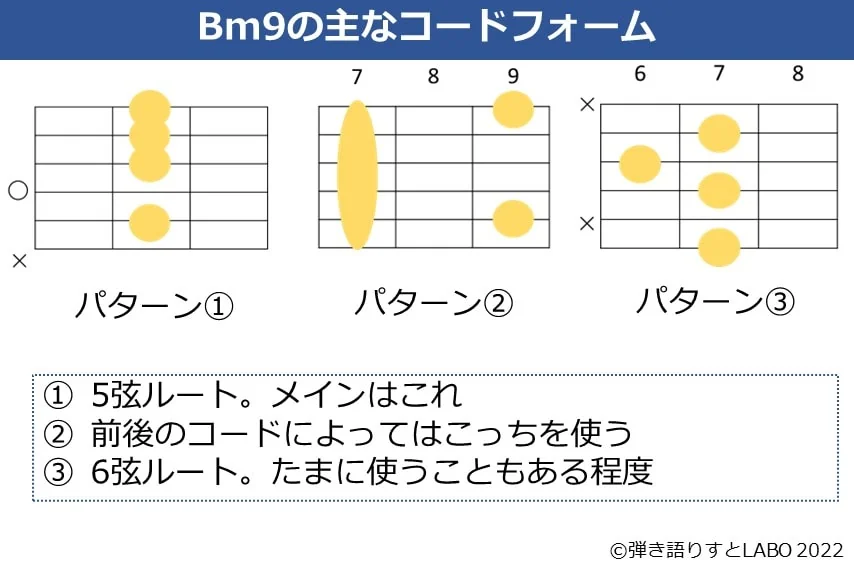 Bm9のギターコードフォーム 3種類