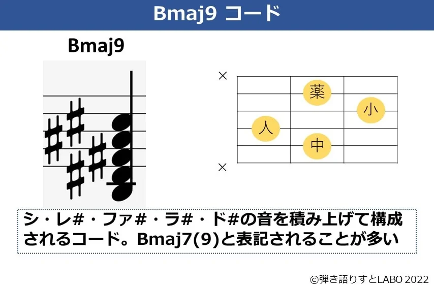 Bmaj9のギターコードフォームと構成音