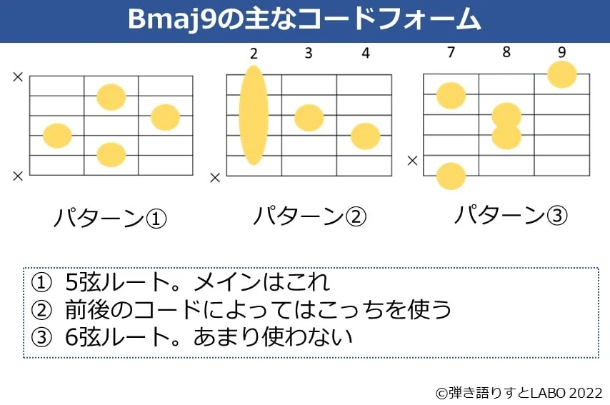 Bmaj9のギターコードフォーム 3種類