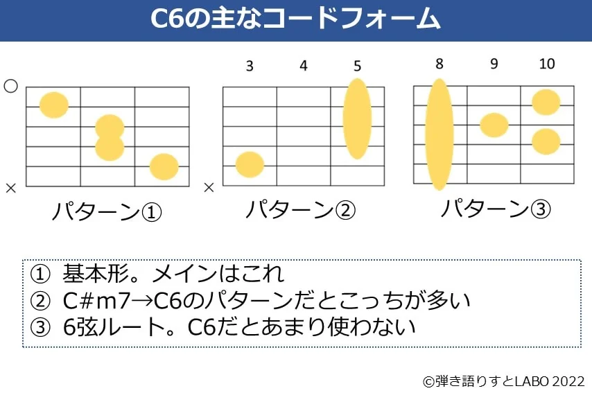 C6のギターコードフォーム 3種類