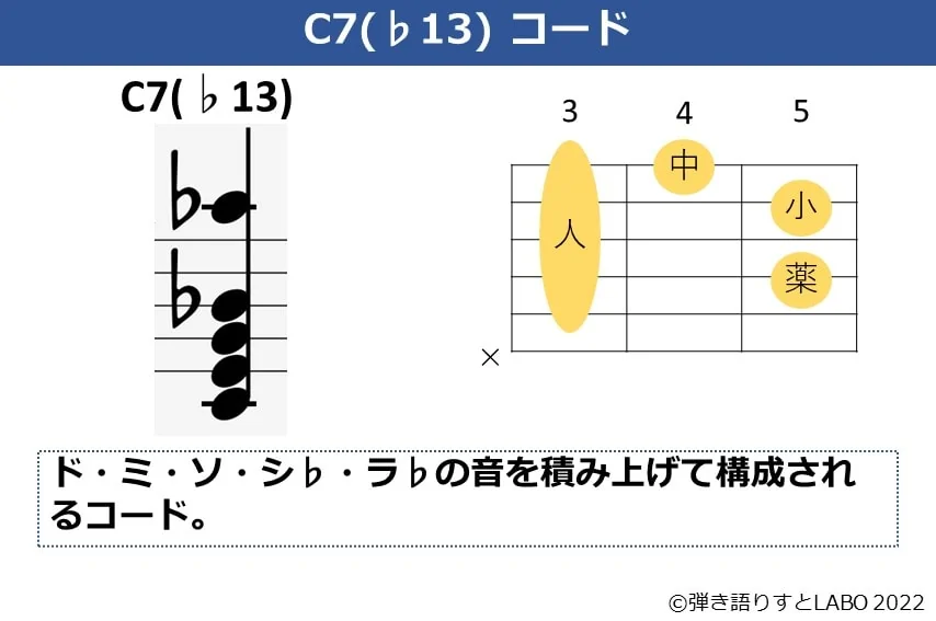 C7（♭13）のギターコードフォームと構成音