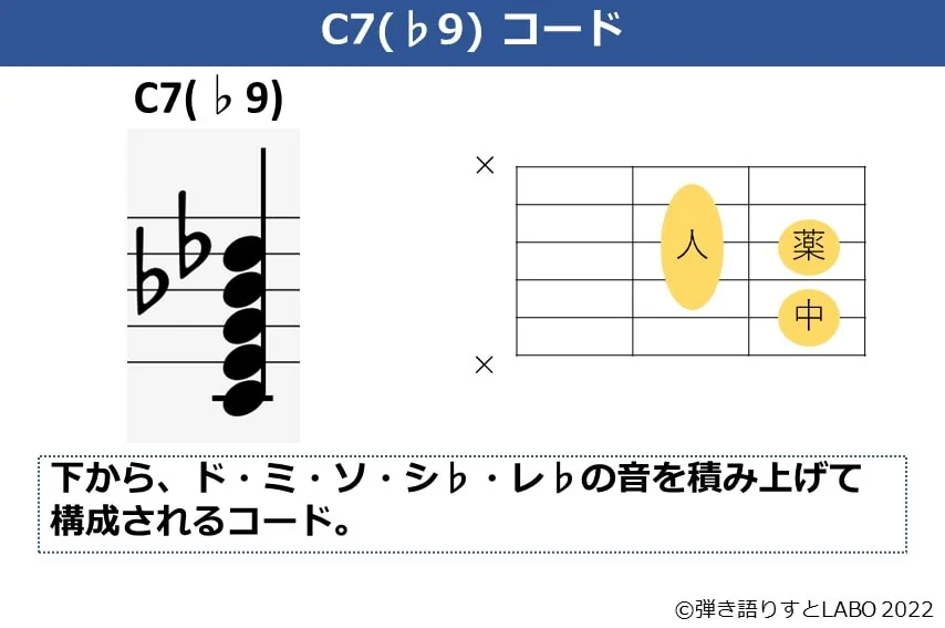 C7（♭9）のギターコードフォームと構成音