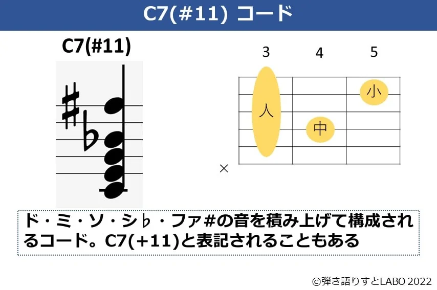 C7（#11）のギターコードフォームと構成音