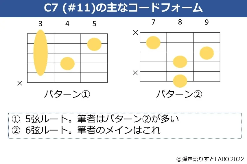 C7（#11）のギターコードフォーム 2種類
