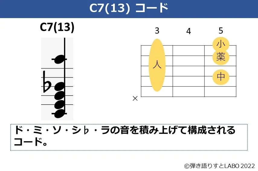 C7（13）のギターコードフォームと構成音