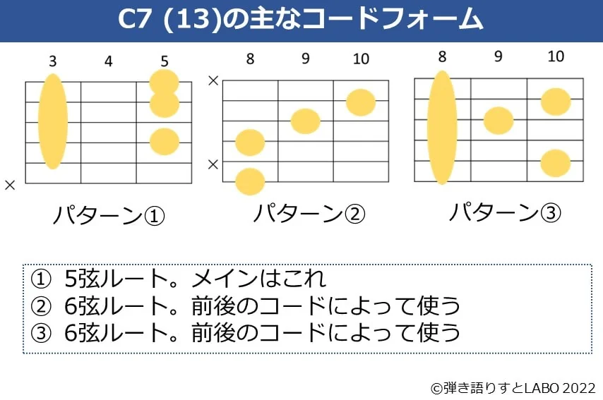 C7（13）のギターコードフォーム 3種類