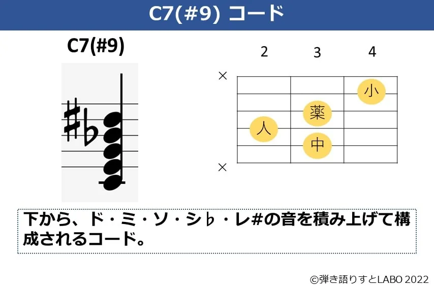 C7（#9）のギターコードフォームと構成音