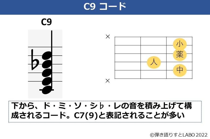 C9のギターコードフォームと構成音