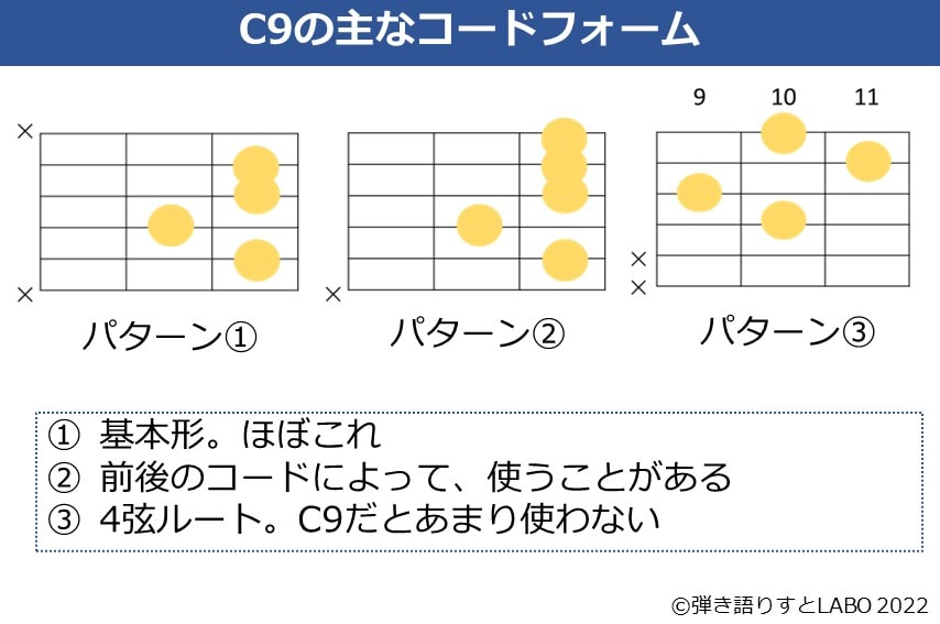 C9のギターコードフォーム 3種類