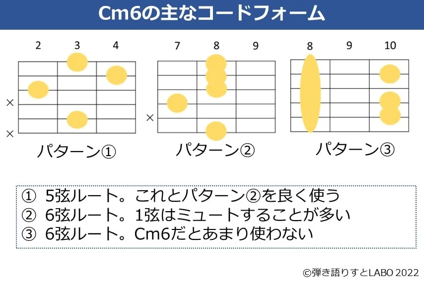 Cm6のギターコードフォーム 3種類