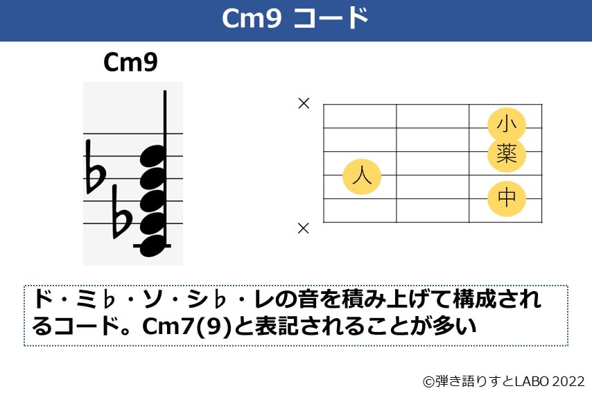 Cm9のギターコードフォームと構成音