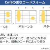 Cm9のギターコードフォーム 3種類