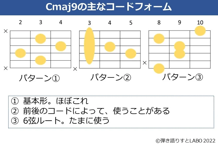 Cmaj9のギターコードフォーム 3種類