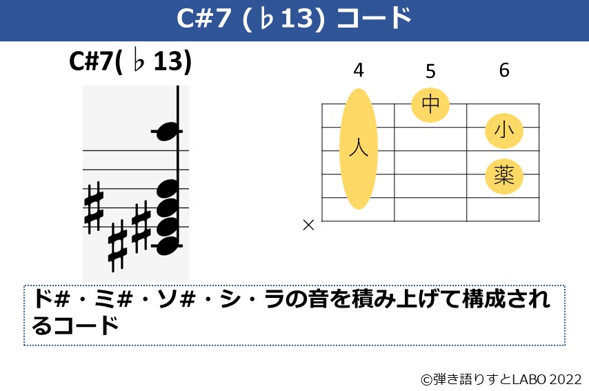 C#7（♭13）のギターコードフォームと構成音