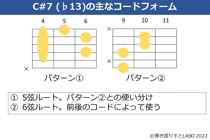 C#7（♭13）のギターコードフォーム 2種類