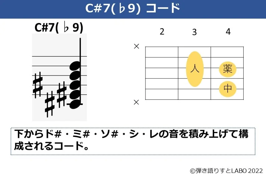 C#7（♭9）コードの構成音とギターコードフォーム