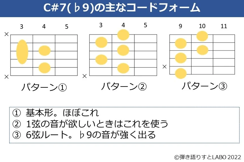 C#7（♭9）のギターコードフォーム3種類