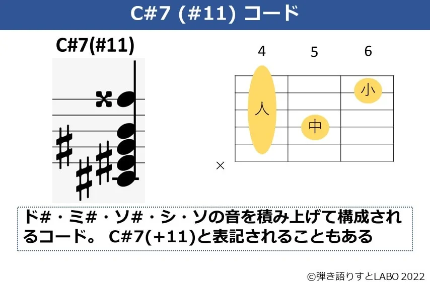 C#7（#11）のギターコードフォームと構成音