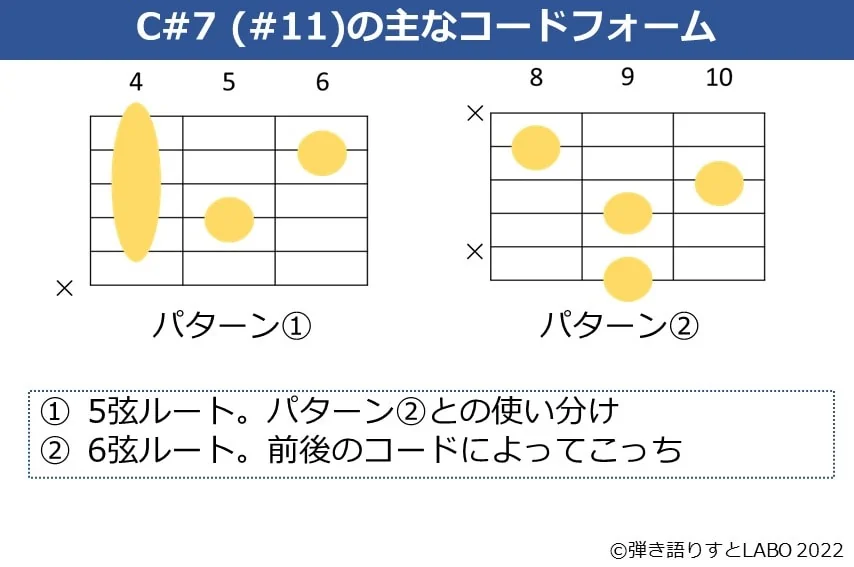 C#7（#11）のギターコードフォーム 2種類
