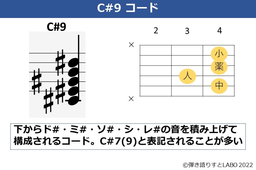 C#9のギターコードフォームと構成音